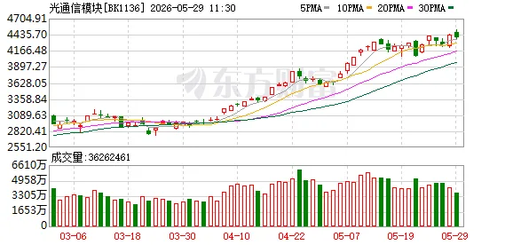 光芯片国产替代窗口期已至 国内厂商正群体性突破