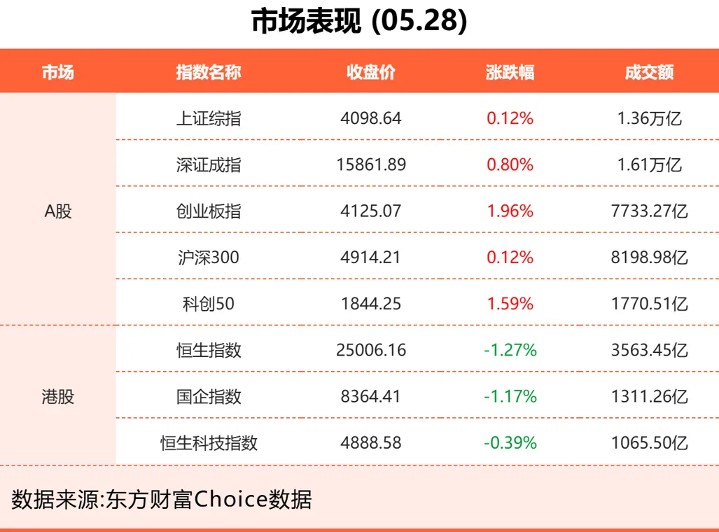 东方财富财经晚报