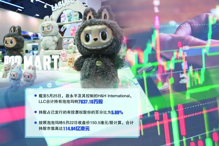 斥资逾百亿港元,段永平缘何举牌泡泡玛特