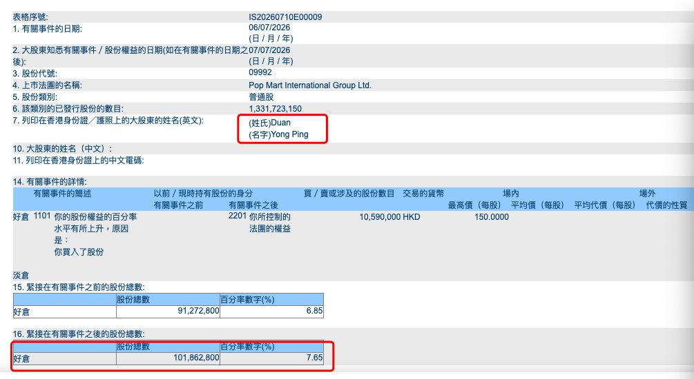 段永平又出手!增持泡泡玛特