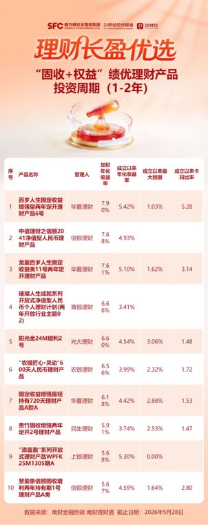 多家银行开通个人养老金购买储蓄国债入口,邮储银行提醒发售时间