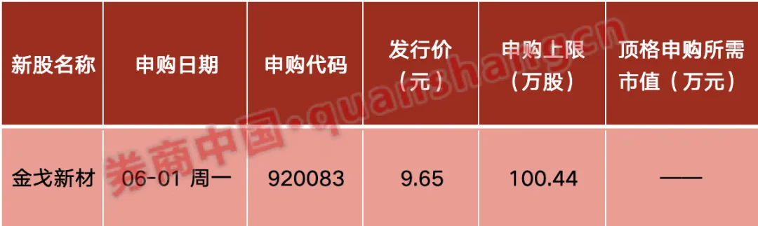 A股重要指数调整!影响一周市场的十大消息