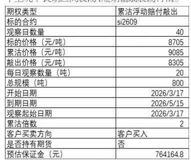 工业硅贸易商巧用场外期权来“解题”