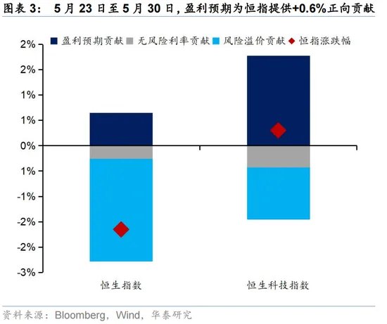 华泰策略:外围扰动下港股分散化意义凸显