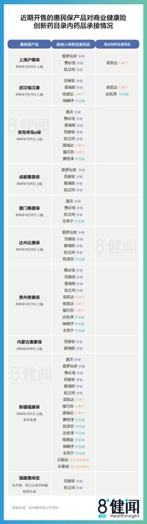首版商保创新药目录复盘:“最后一公里有十万八千里”