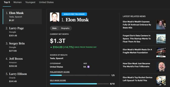 史诗级造富盛宴!SpaceX股价再飙20%